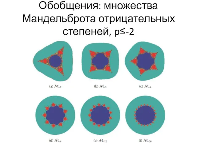 Обобщения: множества Мандельброта отрицательных степеней, p≤-2