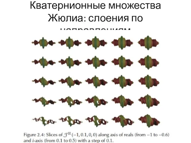 Кватернионные множества Жюлиа: слоения по направлениям