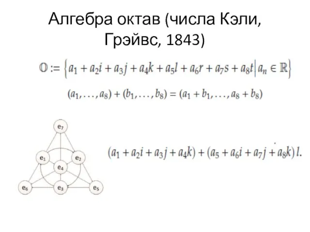 Алгебра октав (числа Кэли, Грэйвс, 1843)