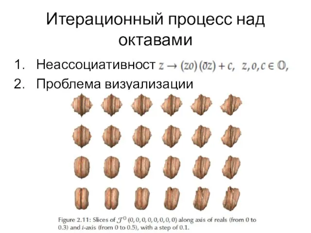 Итерационный процесс над октавами Неассоциативность Проблема визуализации