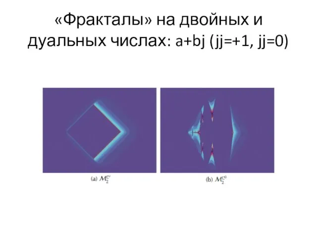 «Фракталы» на двойных и дуальных числах: a+bj (jj=+1, jj=0)