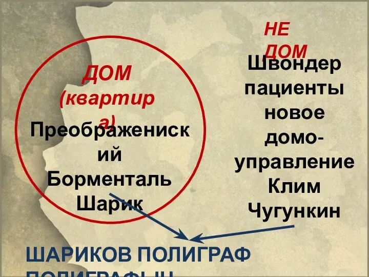 ДОМ (квартира) НЕ ДОМ Преображениский Борменталь Шарик Швондер пациенты новое домо-управление Клим Чугункин ШАРИКОВ ПОЛИГРАФ ПОЛИГРАФЫЧ