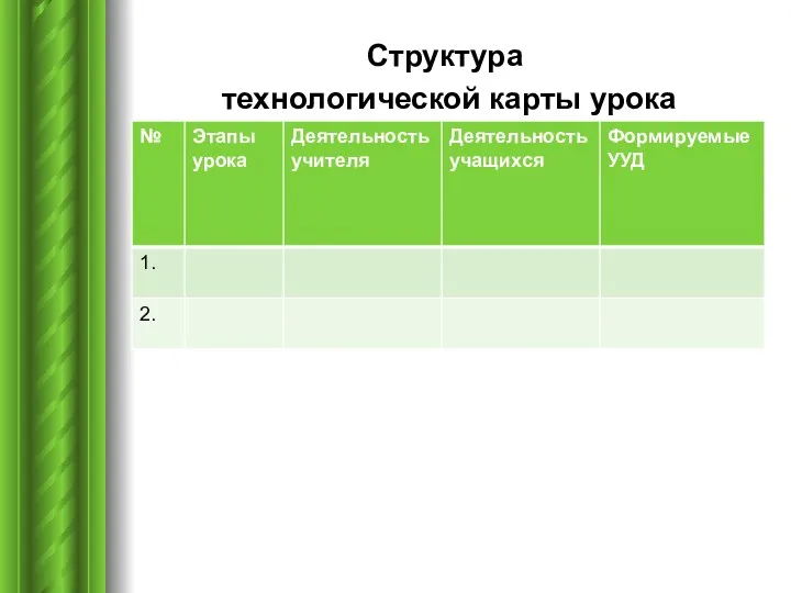 Структура технологической карты урока