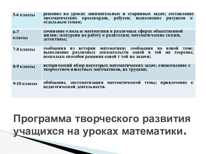 Программа творческого развития учащихся на уроках математики.