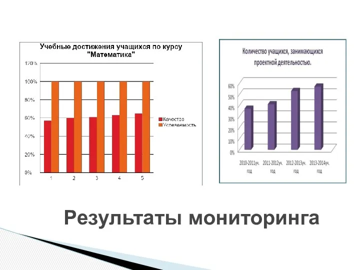 Результаты мониторинга