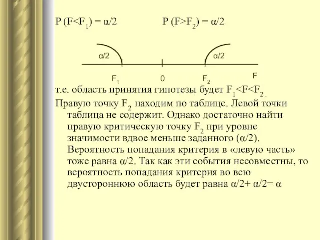 P (F F2) = α/2 т.е. область принятия гипотезы будет