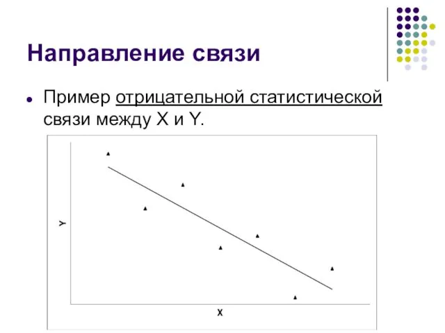 Направление связи Пример отрицательной статистической связи между X и Y.