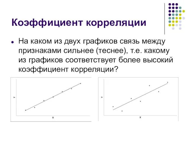 Коэффициент корреляции На каком из двух графиков связь между признаками