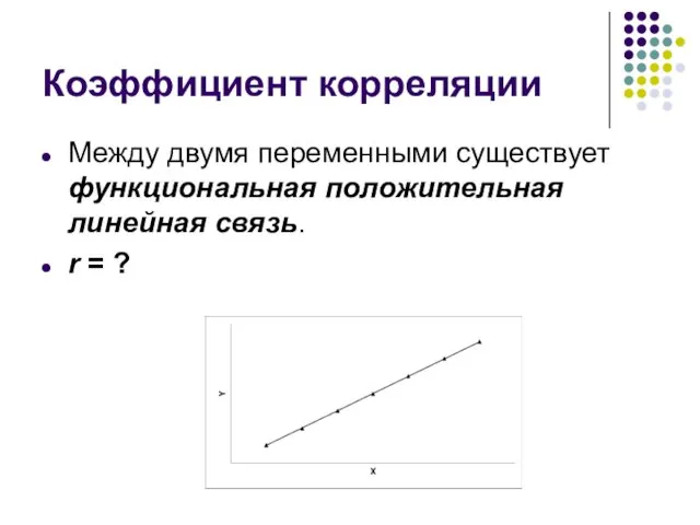 Коэффициент корреляции Между двумя переменными существует функциональная положительная линейная связь. r = ?
