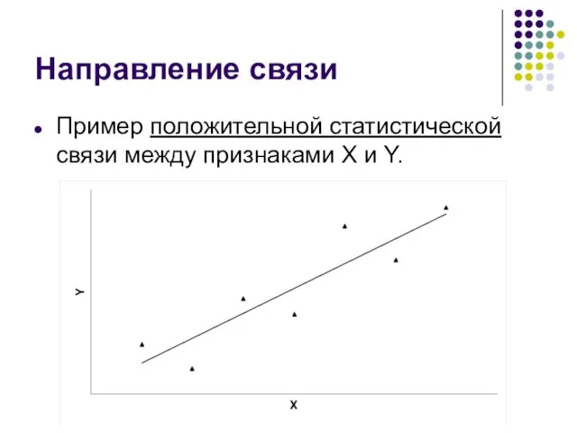 Направление связи Пример положительной статистической связи между признаками X и Y.