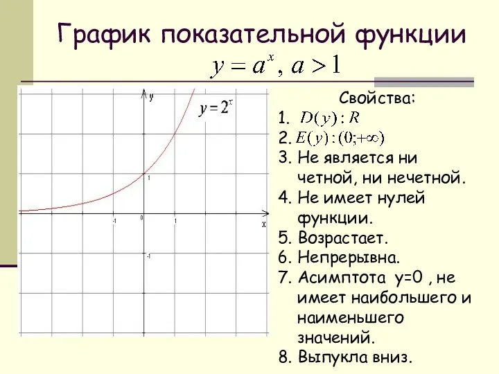 График показательной функции Свойства: 1. 2. 3. Не является ни