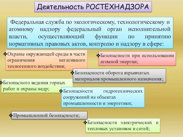 Охраны окружающей среды в части ограничения негативного техногенного воздействия; Деятельность