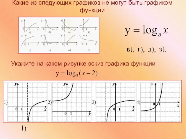 Укажите на каком рисунке эскиз графика функции Какие из следующих графиков не могут быть графиком функции