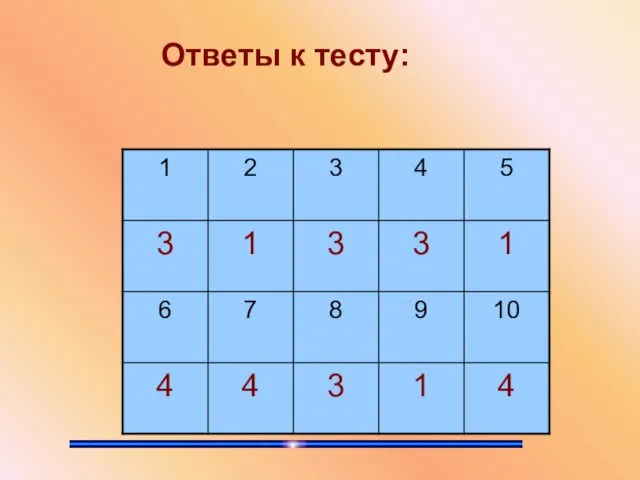 Ответы к тесту: