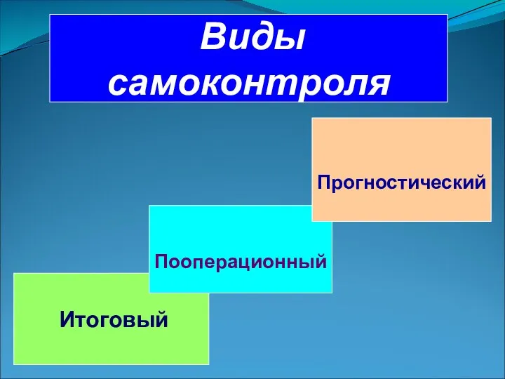 Виды самоконтроля Итоговый Пооперационный Прогностический