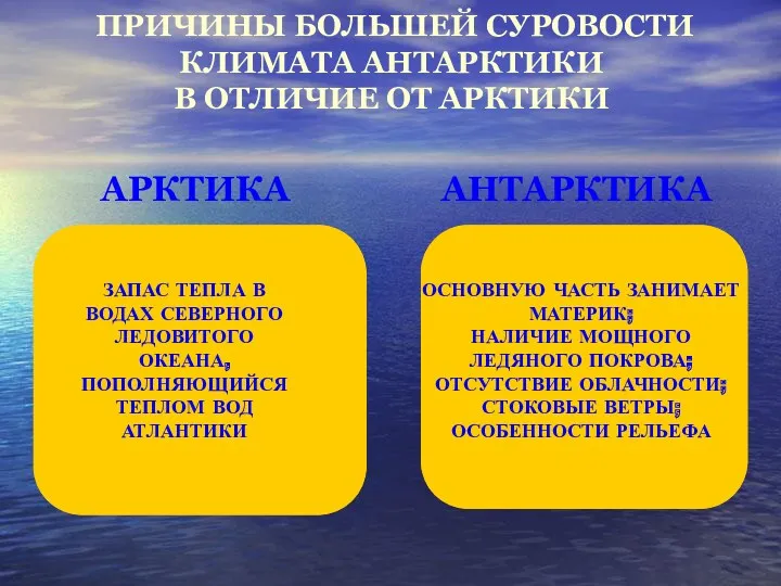 ПРИЧИНЫ БОЛЬШЕЙ СУРОВОСТИ КЛИМАТА АНТАРКТИКИ В ОТЛИЧИЕ ОТ АРКТИКИ АРКТИКА