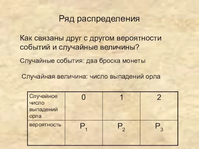 Ряд распределения Как связаны друг с другом вероятности событий и