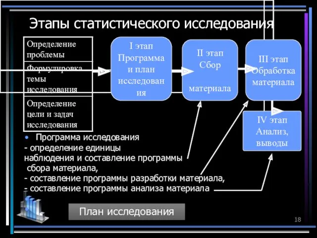 Этапы статистического исследования Программа исследования - определение единицы наблюдения и