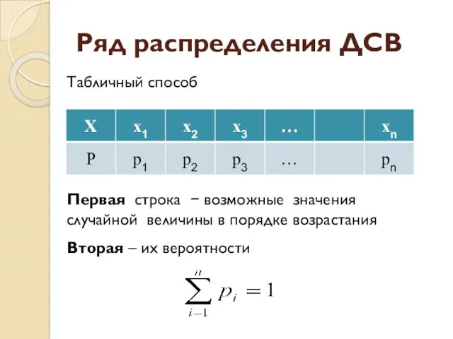 Ряд распределения ДСВ Первая строка − возможные значения случайной величины