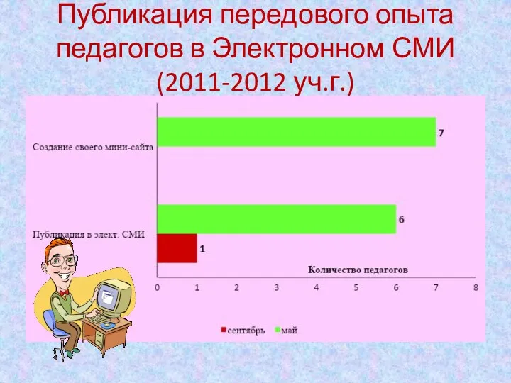 Публикация передового опыта педагогов в Электронном СМИ (2011-2012 уч.г.)