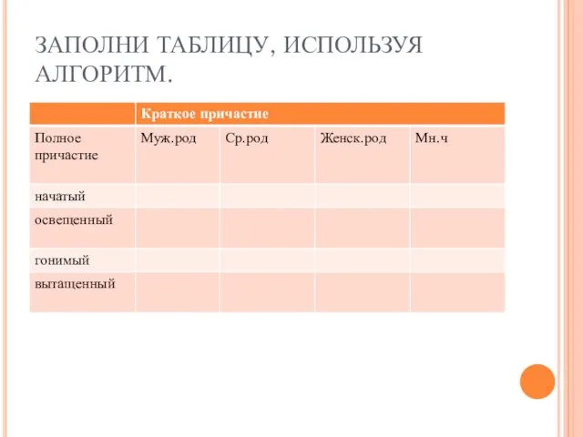 ЗАПОЛНИ ТАБЛИЦУ, ИСПОЛЬЗУЯ АЛГОРИТМ.