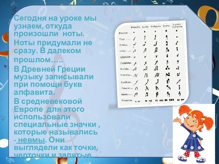 Сегодня на уроке мы узнаем, откуда произошли ноты. Ноты придумали