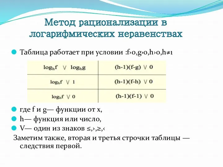 Таблица работает при условии :f›0,g›0,h›0,h≠1 где f и g— функции