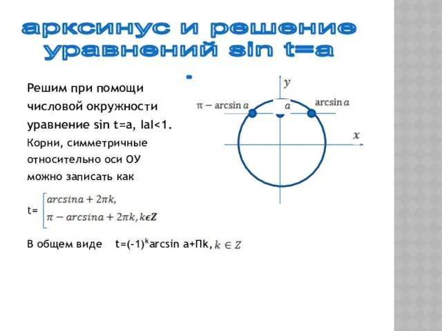 Решим при помощи числовой окружности уравнение sin t=a, IаI Корни,