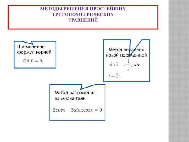 МЕТОДЫ РЕШЕНИЯ ПРОСТЕЙШИХ ТРИГОНОМЕТРИЧЕСКИХ УРАВНЕНИЙ ghb Применение формул корней Метод