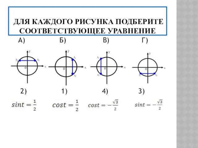 ДЛЯ КАЖДОГО РИСУНКА ПОДБЕРИТЕ СООТВЕТСТВУЮЩЕЕ УРАВНЕНИЕ А) Б) В) Г) 2) 1) 4) 3)