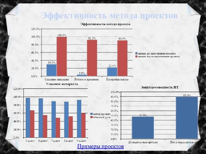 Эффективность метода проектов Примеры проектов