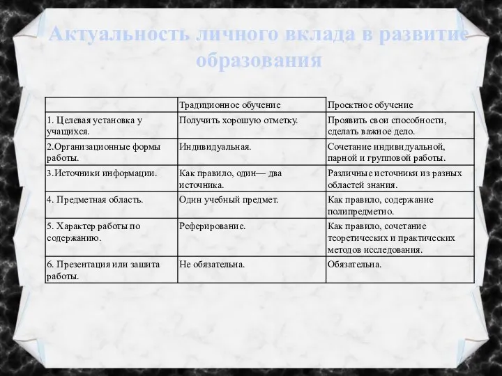 Актуальность личного вклада в развитие образования