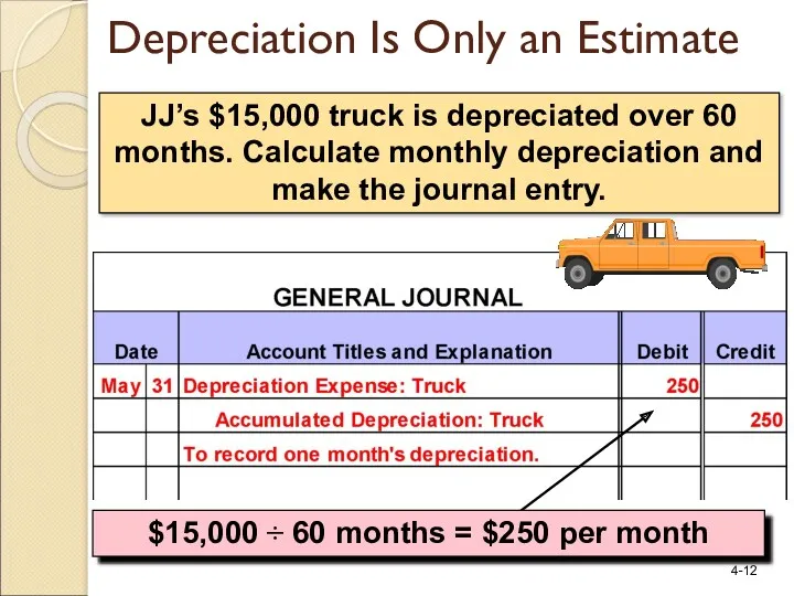 JJ’s $15,000 truck is depreciated over 60 months. Calculate monthly