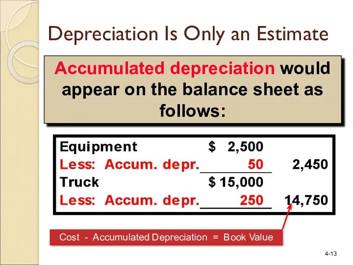 Accumulated depreciation would appear on the balance sheet as follows: