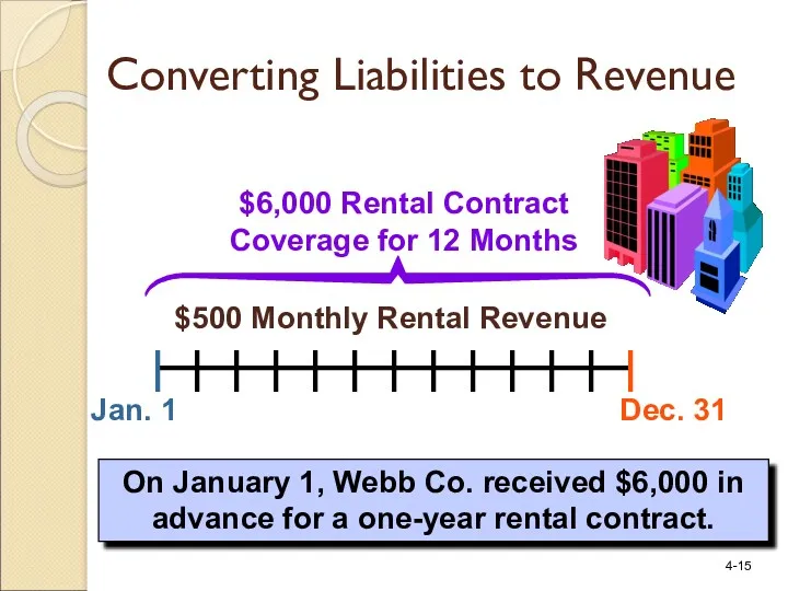 Jan. 1 Dec. 31 $6,000 Rental Contract Coverage for 12