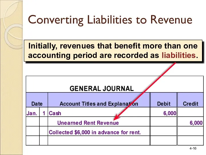 Initially, revenues that benefit more than one accounting period are