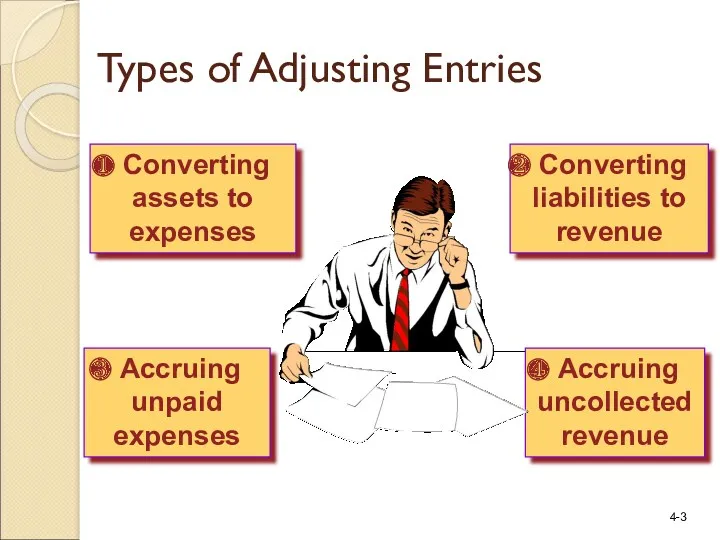 Accruing unpaid expenses Converting liabilities to revenue Accruing uncollected revenue