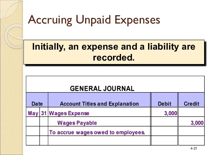 Initially, an expense and a liability are recorded. Accruing Unpaid Expenses
