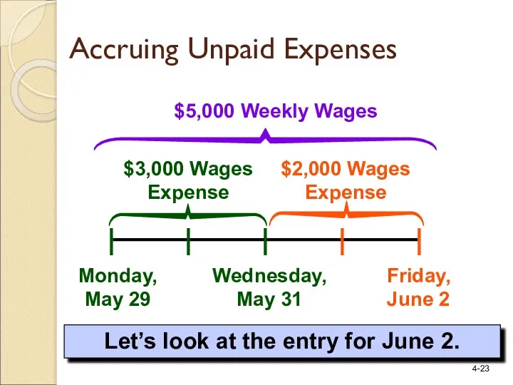 Monday, May 29 Friday, June 2 $5,000 Weekly Wages Let’s