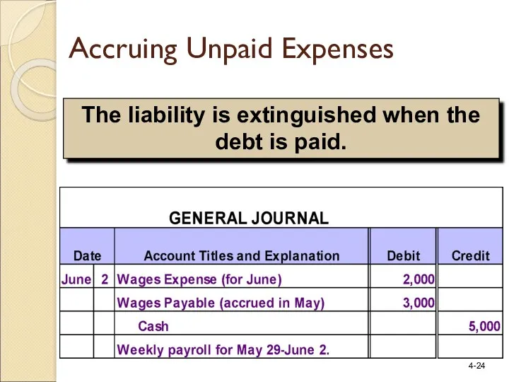 The liability is extinguished when the debt is paid. Accruing Unpaid Expenses