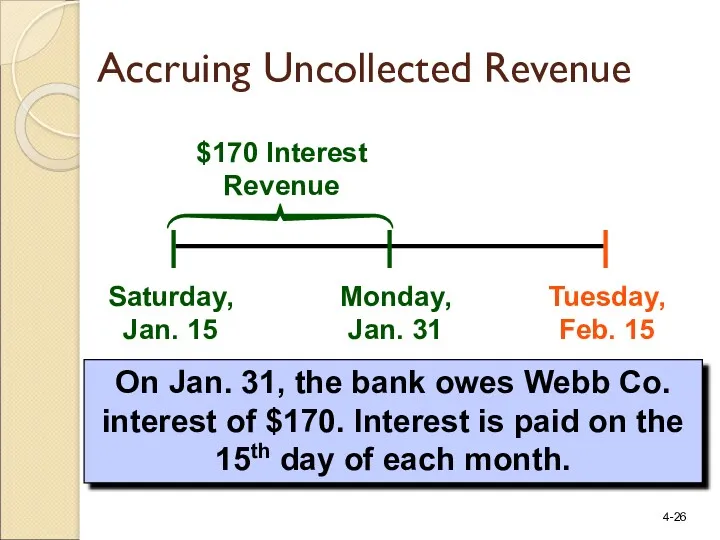 Saturday, Jan. 15 Tuesday, Feb. 15 $170 Interest Revenue On