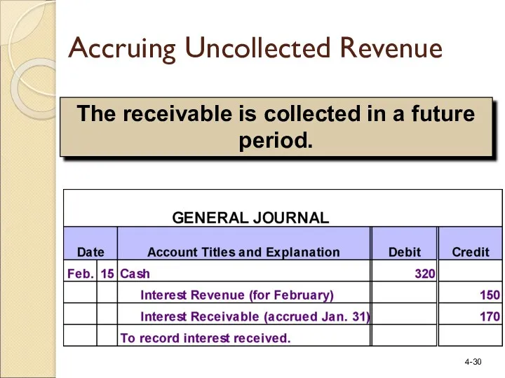 The receivable is collected in a future period. Accruing Uncollected Revenue