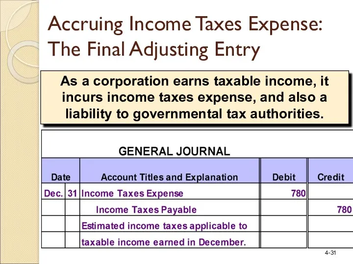 As a corporation earns taxable income, it incurs income taxes