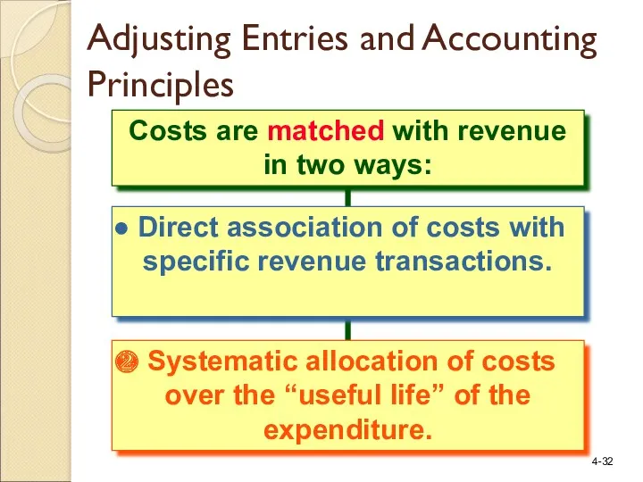 Costs are matched with revenue in two ways: Direct association