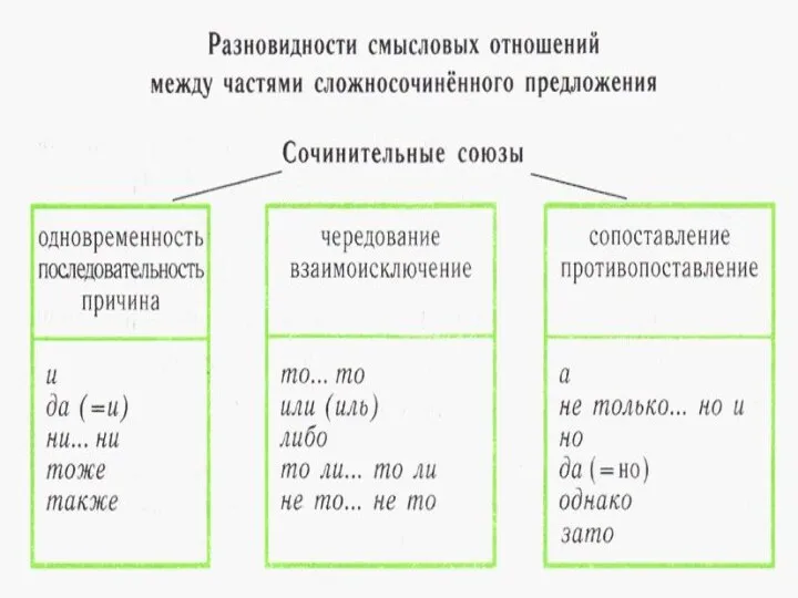 Смысловые отношения