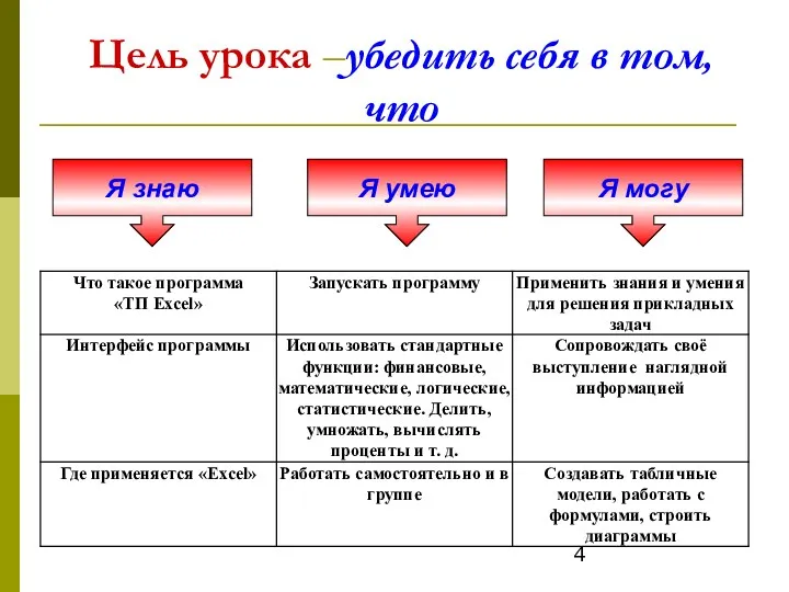 Цель урока –убедить себя в том, что Я могу Я знаю Я умею