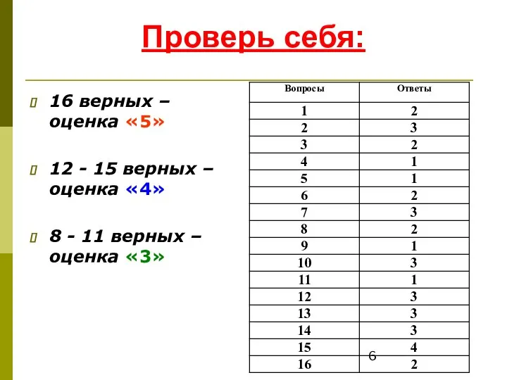 Проверь себя: 16 верных – оценка «5» 12 - 15