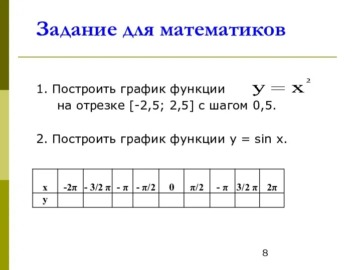 Задание для математиков 1. Построить график функции на отрезке [-2,5;