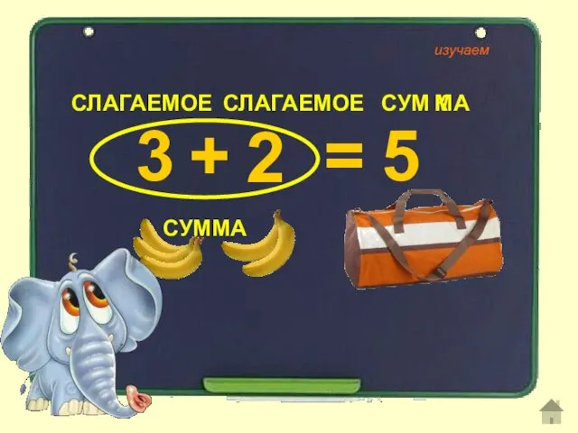 5 СЛАГАЕМОЕ СЛАГАЕМОЕ СУМ К А М СУММА изучаем 3 + 2 =