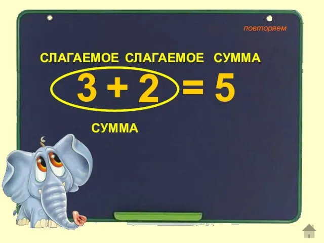 5 3 СЛАГАЕМОЕ СЛАГАЕМОЕ СУММА СУММА + 2 = повторяем